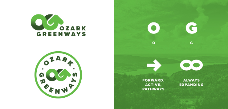 Green and white logos creating an " O" and "G" within the mark depict Ozark Greenways. Graphic with arrow and infinity symbol show elements used within the branding. 